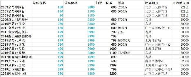 非洲足联官方消息，奥斯梅恩当选2023年度非洲最佳男子球员。